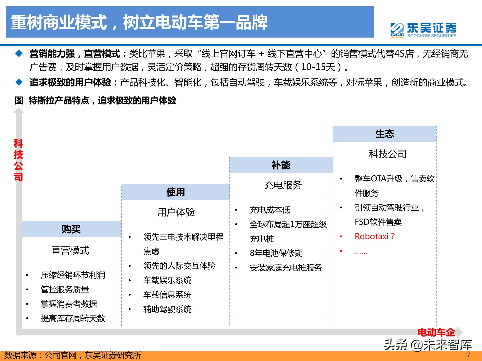 特斯拉盈利模式深度剖析：精选特斯拉核心供应链，共享高增长