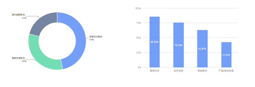 企业数字化升级之路：百家企业数字化转型发展分析报告