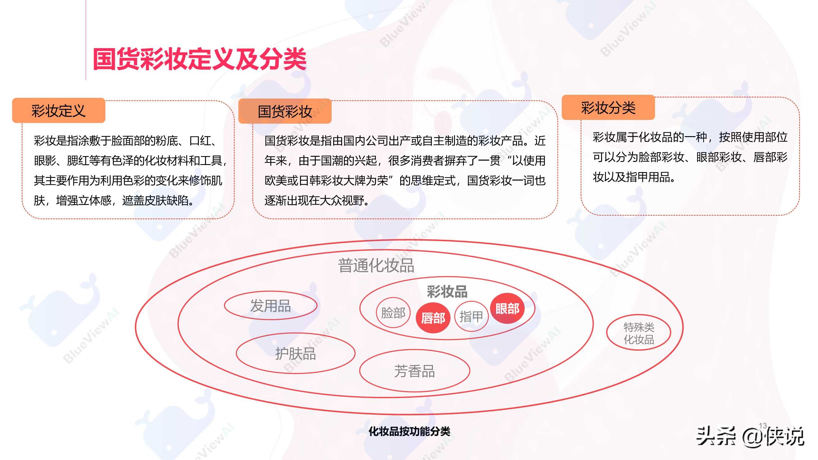 蓝色光标：2021年新国货彩妆洞察白皮书