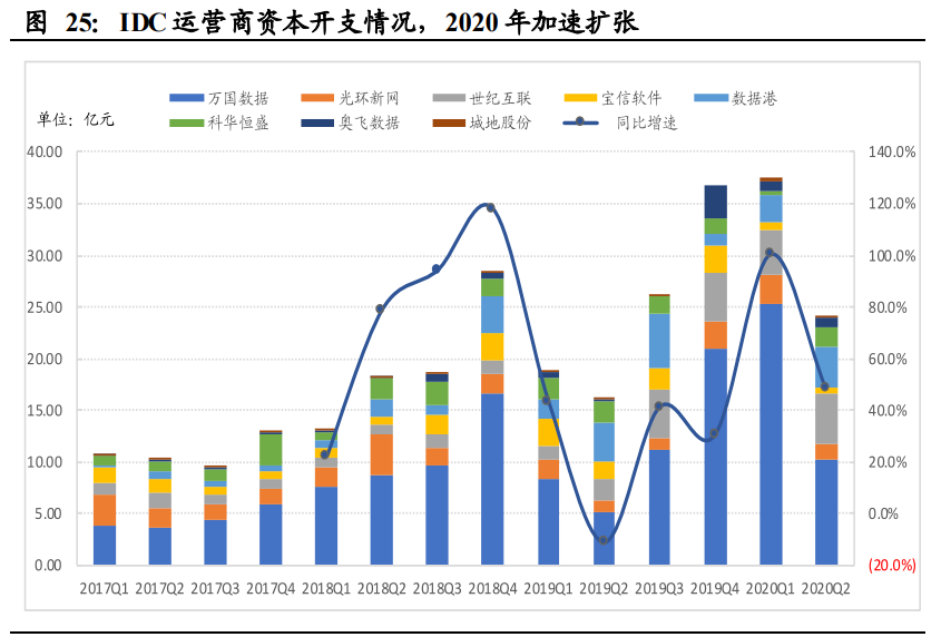 通信行业深度报告：基础设施建设重心转向，应用寻找确定性