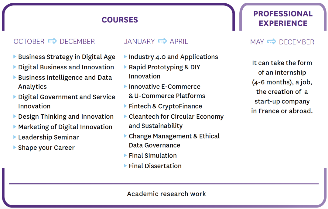 这所Top10商学院能有什么坏心眼，新增专业只为给你更多选择