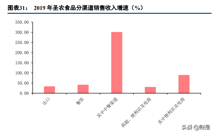 圣农发展专题报告：平滑养殖周期影响，食品业务打造增长新引擎