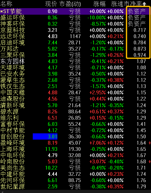 环保股组团退市，殊途同归，环保板块处境艰难