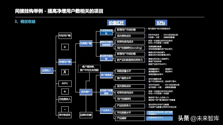 投资报告怎么写？投资项目预可研分析报告编制方法精品推荐