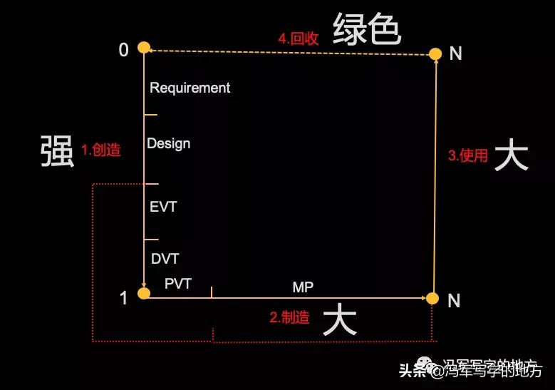 从产品的制造阶段看数字孪生的重要性-软易达_PLM|BIM|CATIA|CAD|CAE|EPLAN