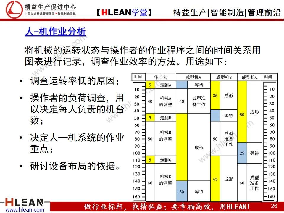 「精益学堂」IE工业工程技法培训（上）