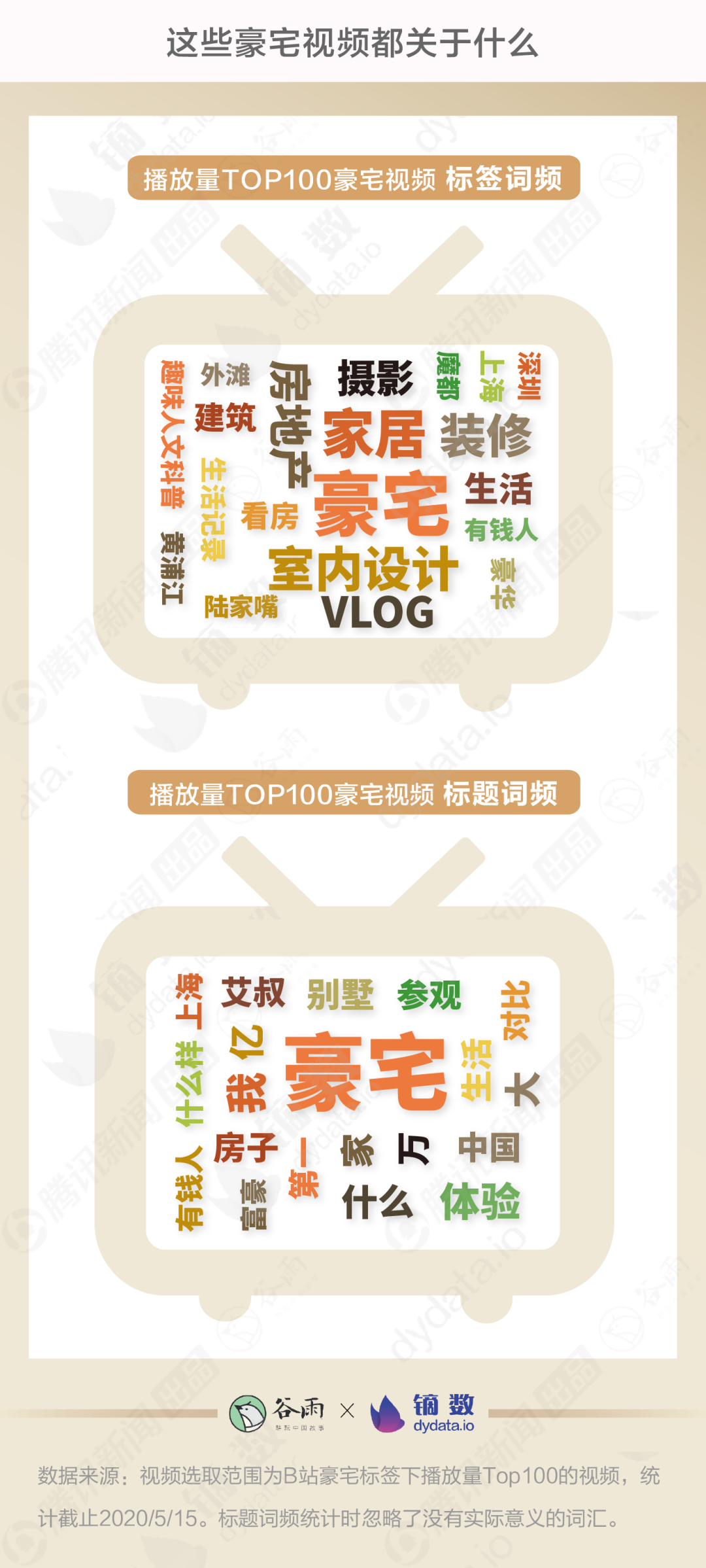 膨胀了，月薪不到5千却爱上了看5000万豪宅
