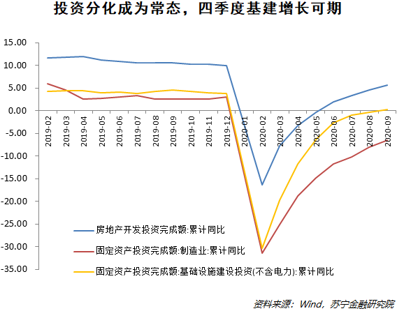 三季度經(jīng)濟(jì)數(shù)據(jù)傳遞出怎樣的信號？