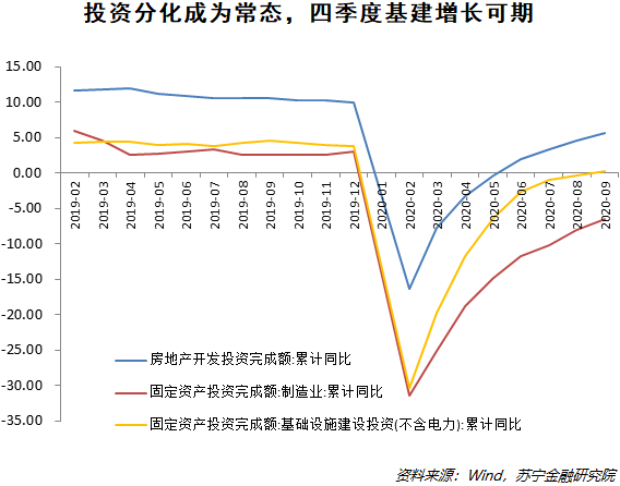 三季度经济数据传递出怎样的信号？