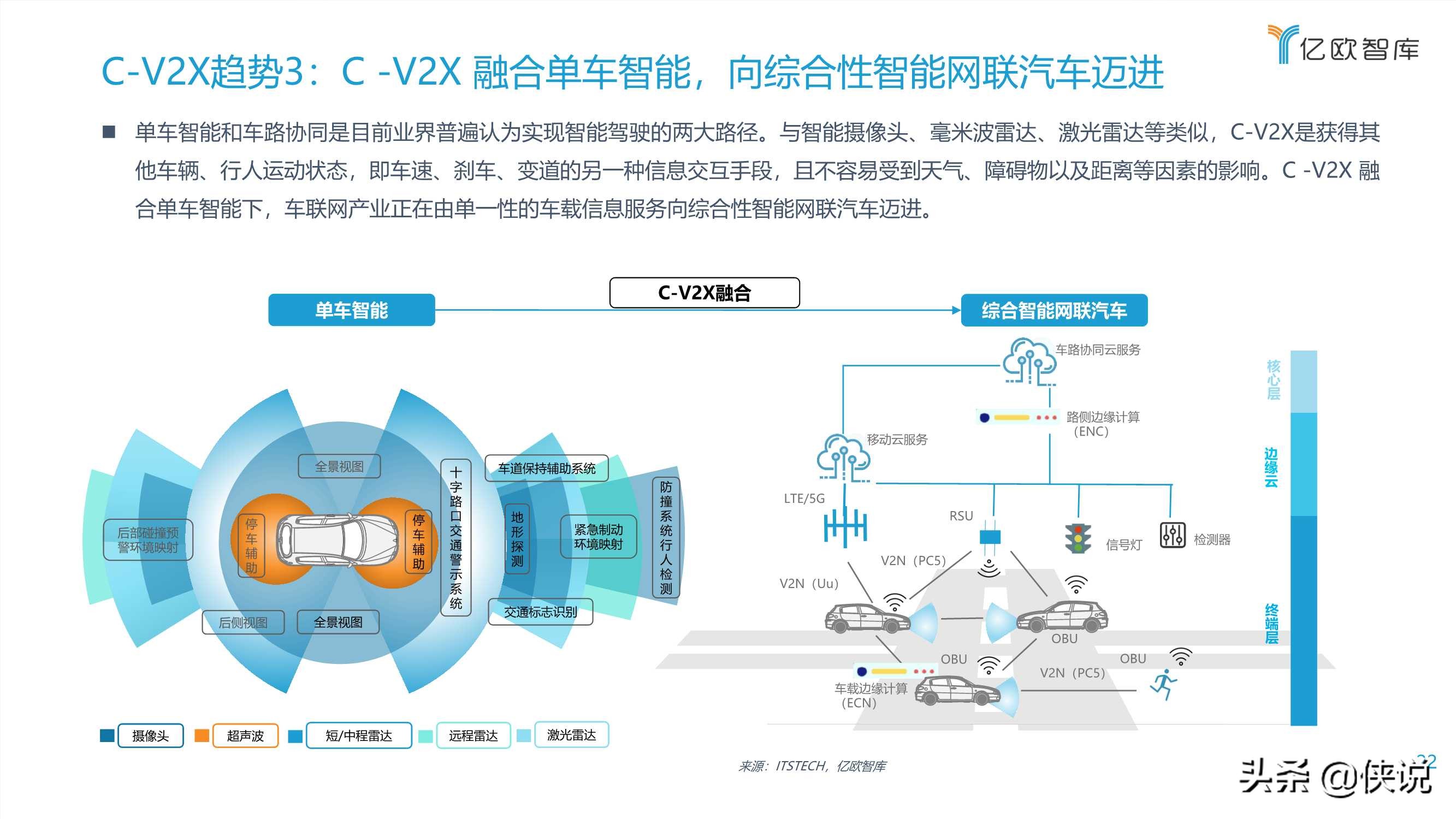 2021中国车联网行业发展趋势研究报告