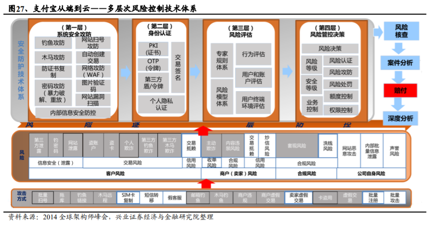 支付宝是如何练成蚂蚁金服的