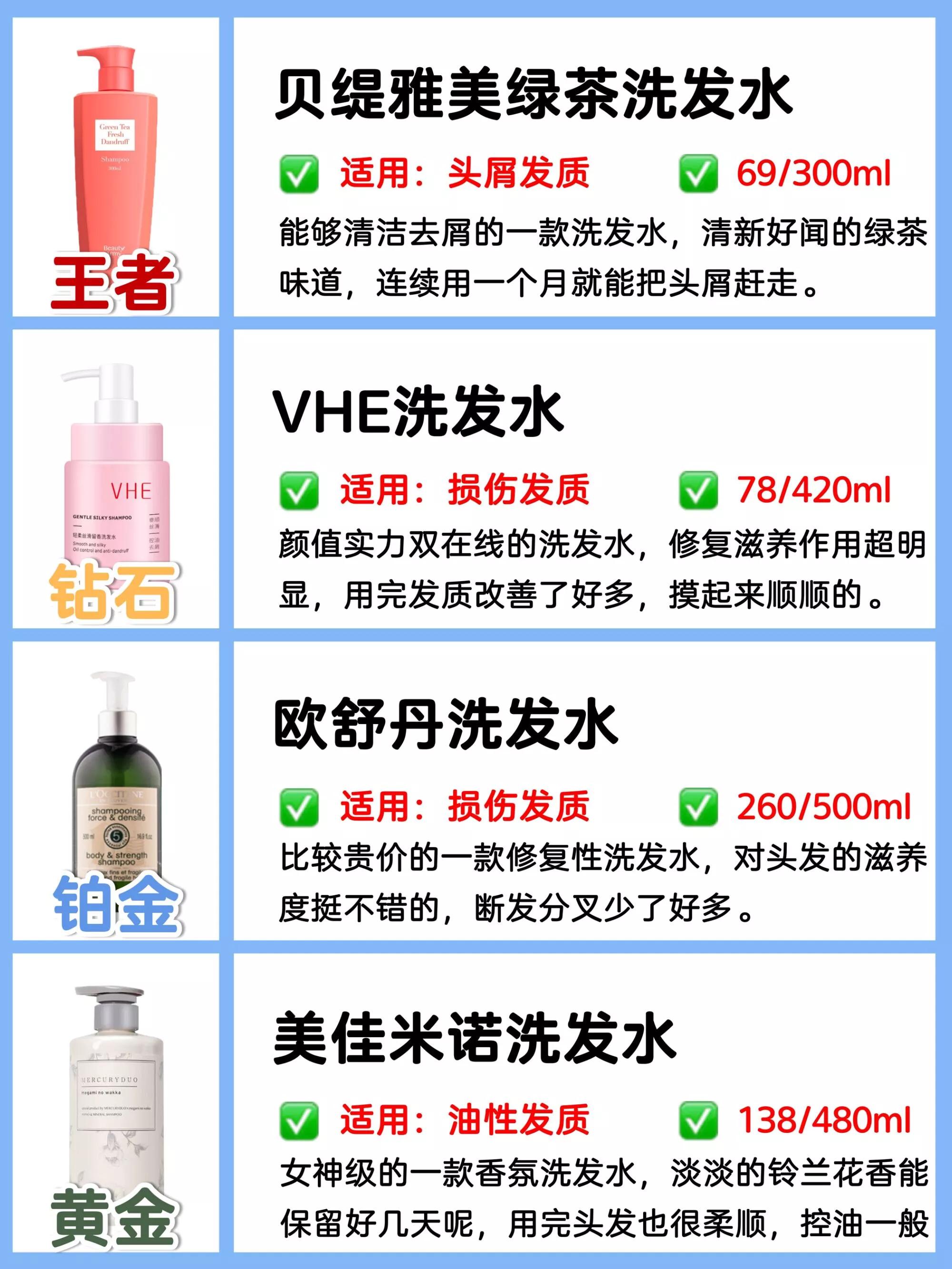Popular cheap shampoo ranking list What rank is your shampoo? iNEWS
