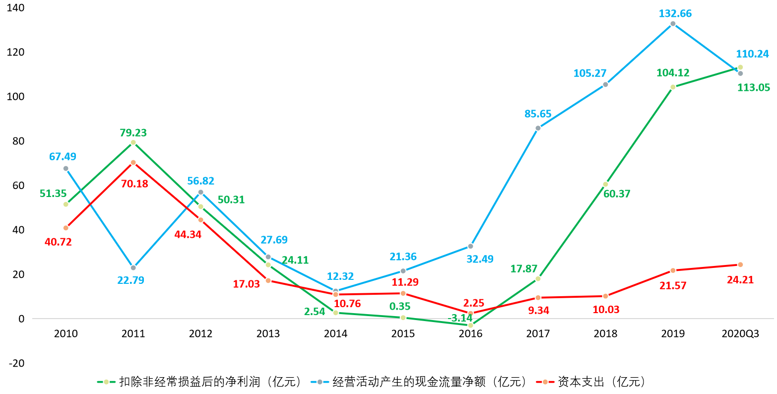 估值分析之三一重工：股价一年两倍的工程机械龙头，物超所值？