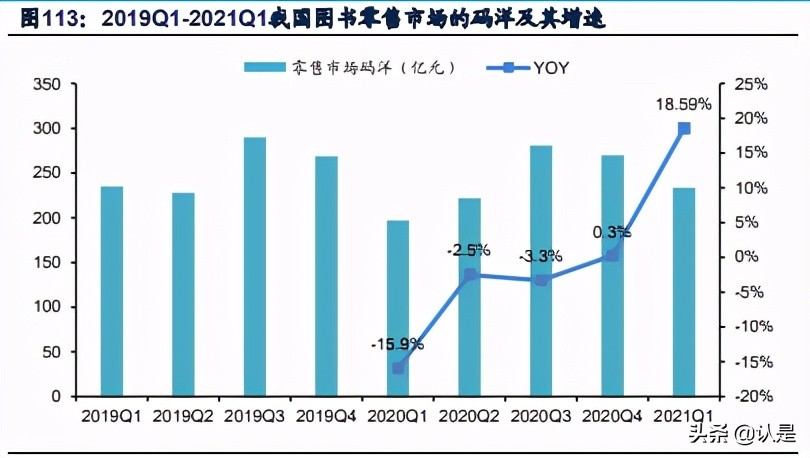 文化娛樂傳媒行業20年報和21Q1季報總結分析報告
