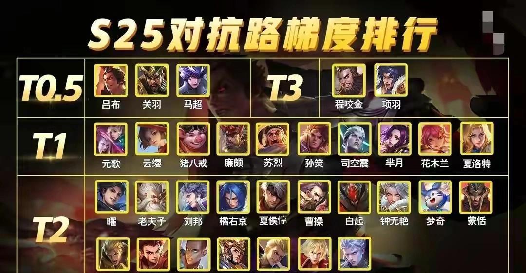 S25 highend game jungle gradient ranking T0 the god of highend game iNEWS