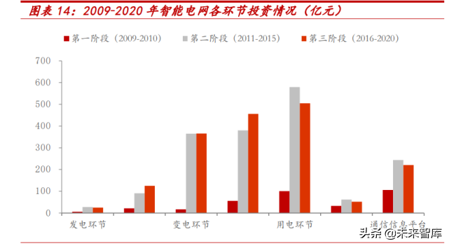 电力数字化专题报告：乘智能化浪潮，智能运检为电网保驾护航
