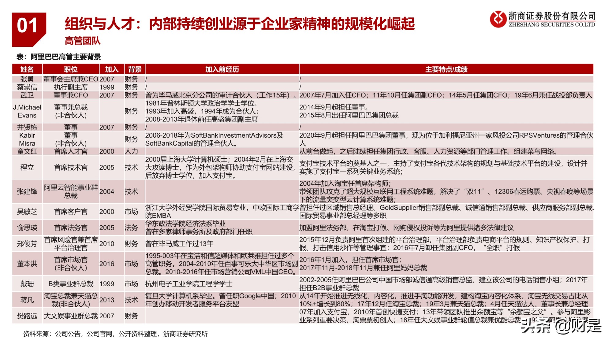 电商业务逻辑与研究框架专题报告：引领未来的数字经济体