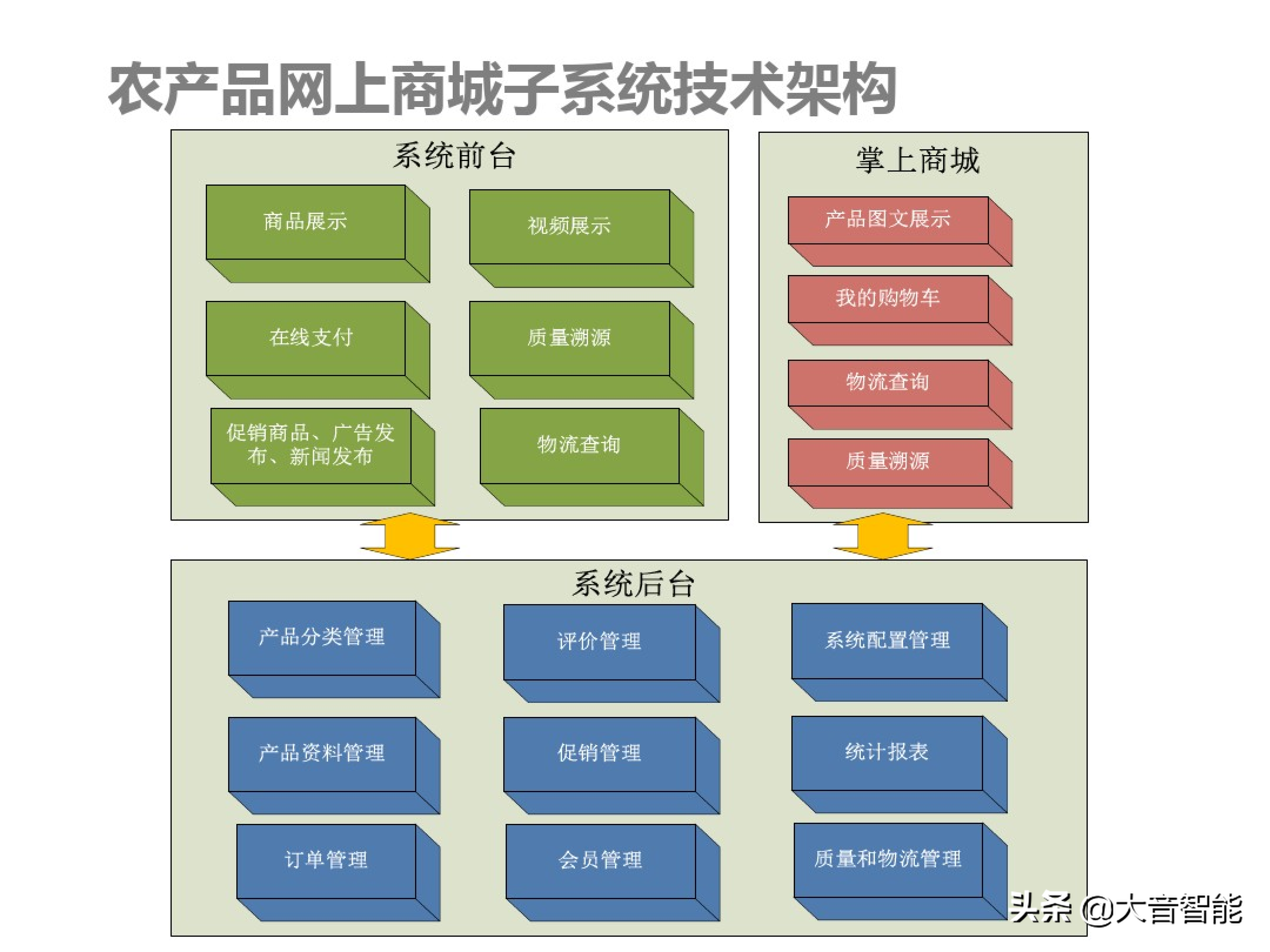 智慧农业解决方案合集：07_智慧农业解决方案