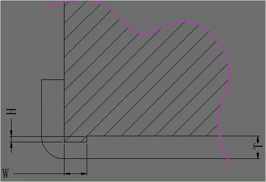 五金冲压模具设计“管位设计标准及弯曲模结构应用原理”很简单！