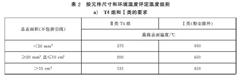 本質(zhì)安全防爆電氣系統(tǒng)設(shè)計和核查的基本原則