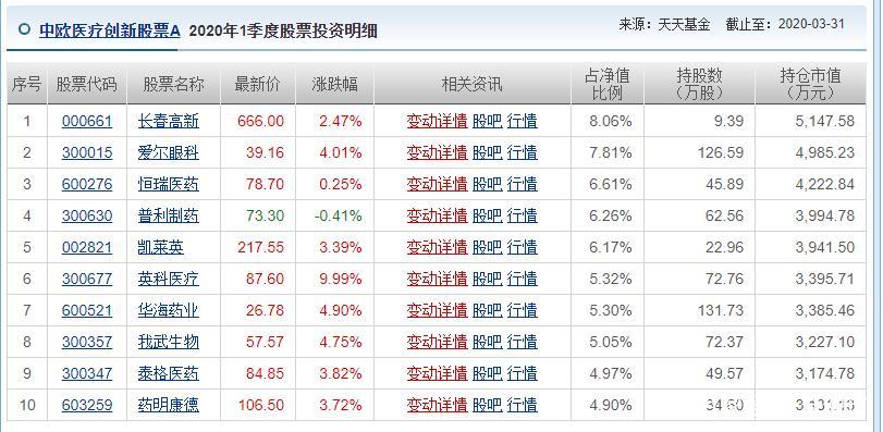 2020年前五月最新基金排行榜出炉，冠军是哪只基