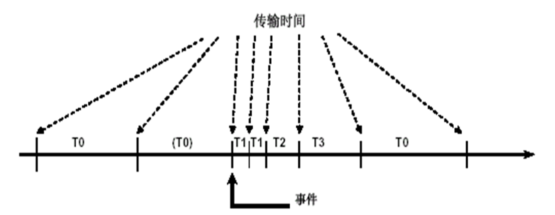 敞开式变电站智能组件及其控制柜方案