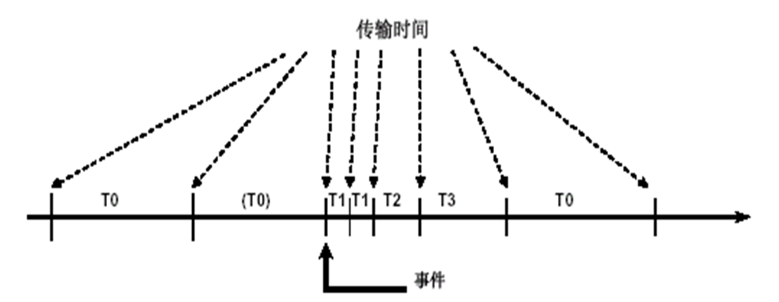 敞開式變電站智能組件及其控制柜方案