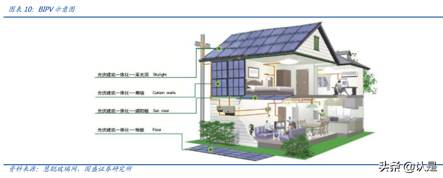 建筑行业专题报告：土拍“竞品质”开启地产链新时代