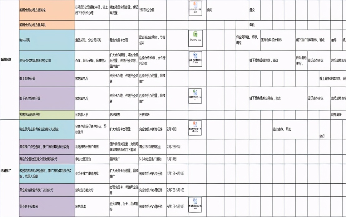 2021年，我建议商业地产要这么做推广