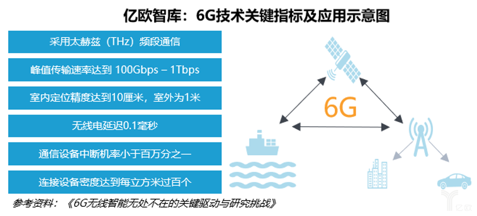 6G争夺战正式打响，美、日两国共同出资研发，华为还有多少优势？