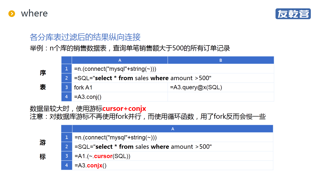 分库后的统计查询