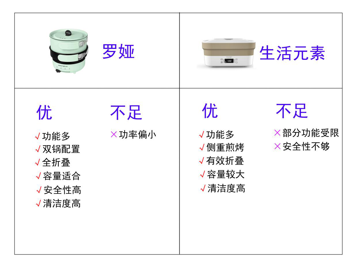 6款「便携折叠锅」深度测评：一个人做饭从选一口锅开始