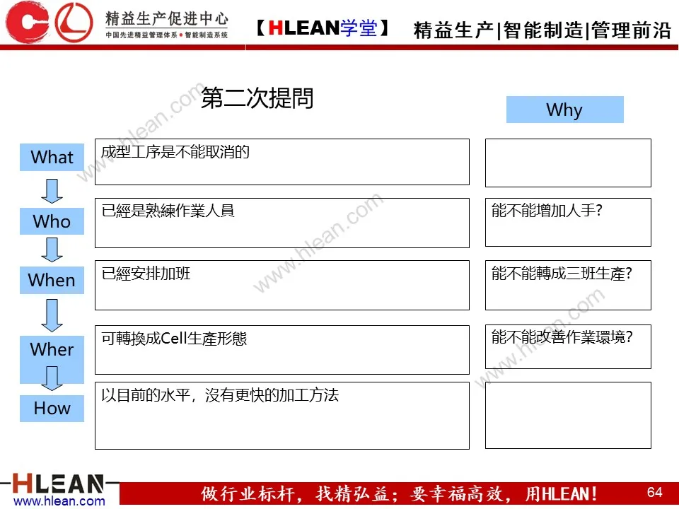 「精益学堂」IE七大手法介绍