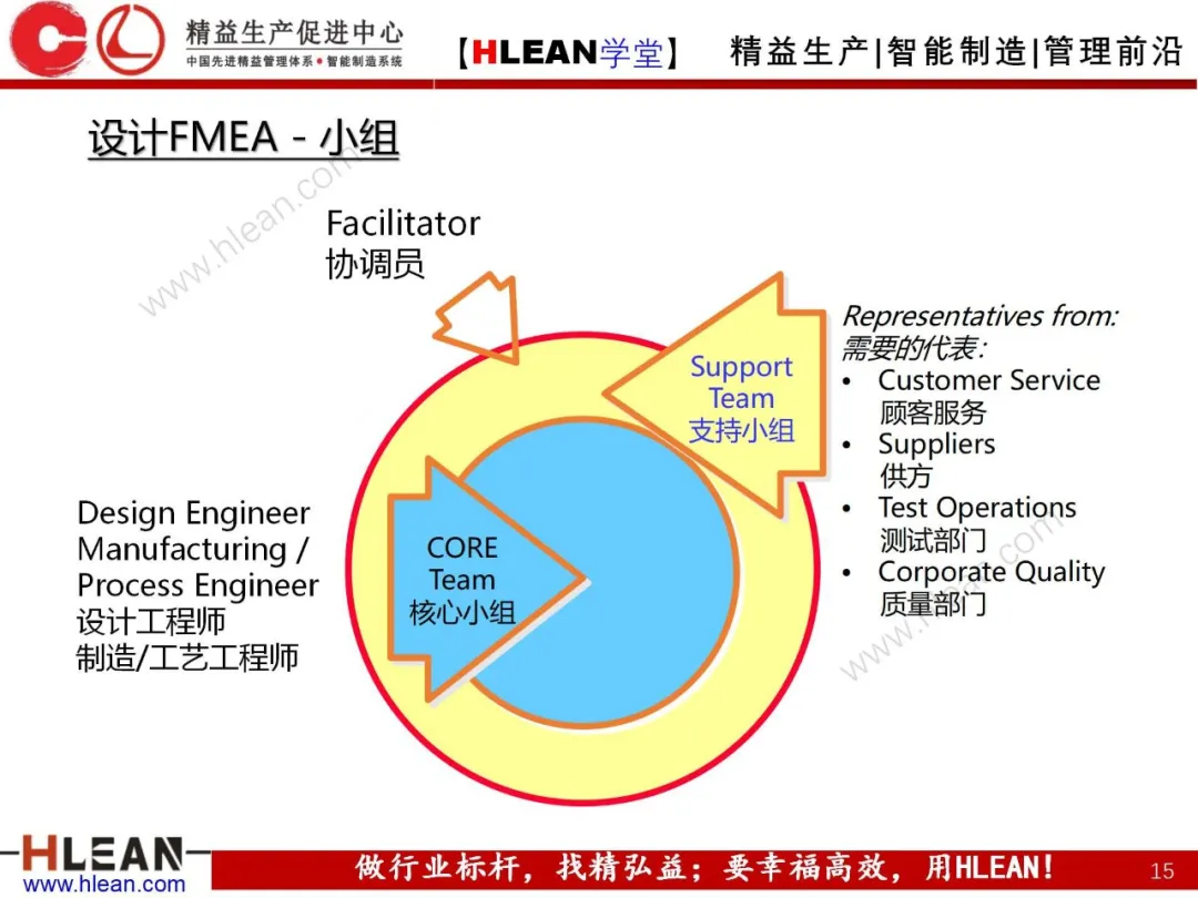 「精益学堂」FMEA介绍（第一部分：DFMA）