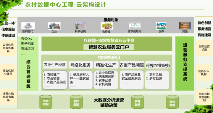 数字乡村治理体系信息化建设方案，附下载