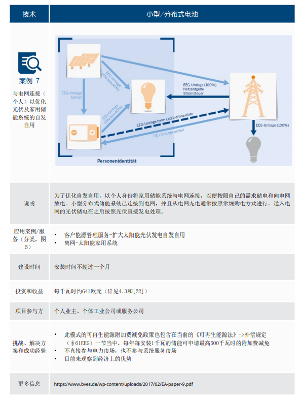 德国储能发展现状及对中国的借鉴意义