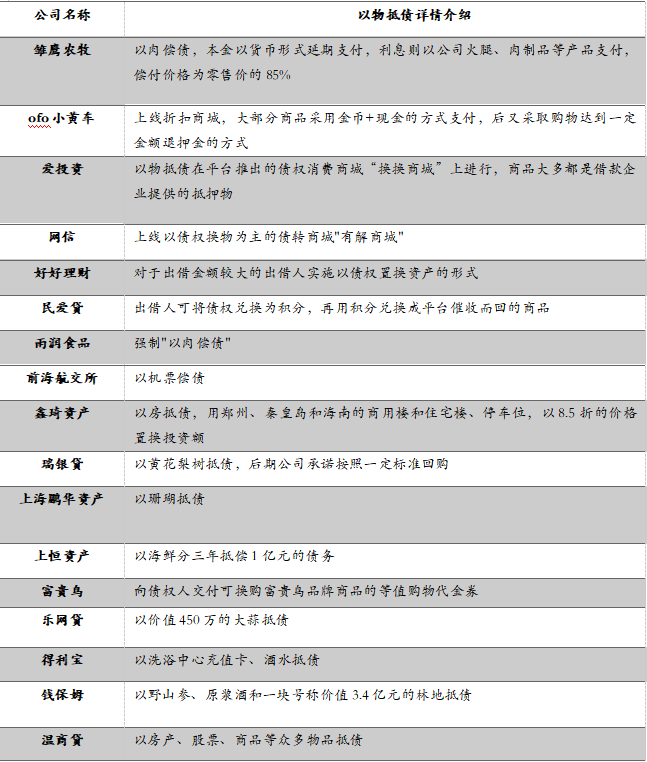 中国投资者踩雷大赏：让你血本无归的20种投资陷阱（上）
