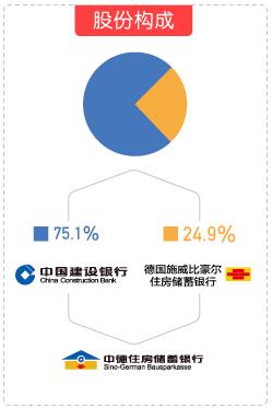 一家毁誉参半的合资银行，明明贷款利率低，市场范围却不大