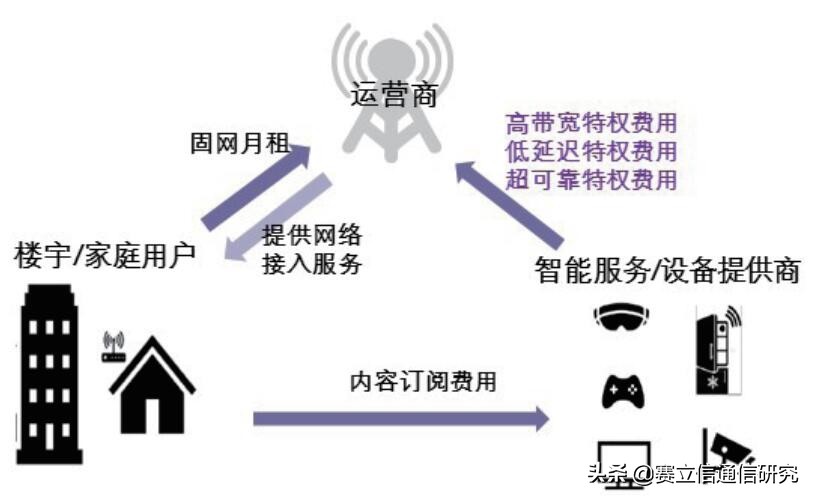 5G套餐进化论：三个阶段设计套餐未来