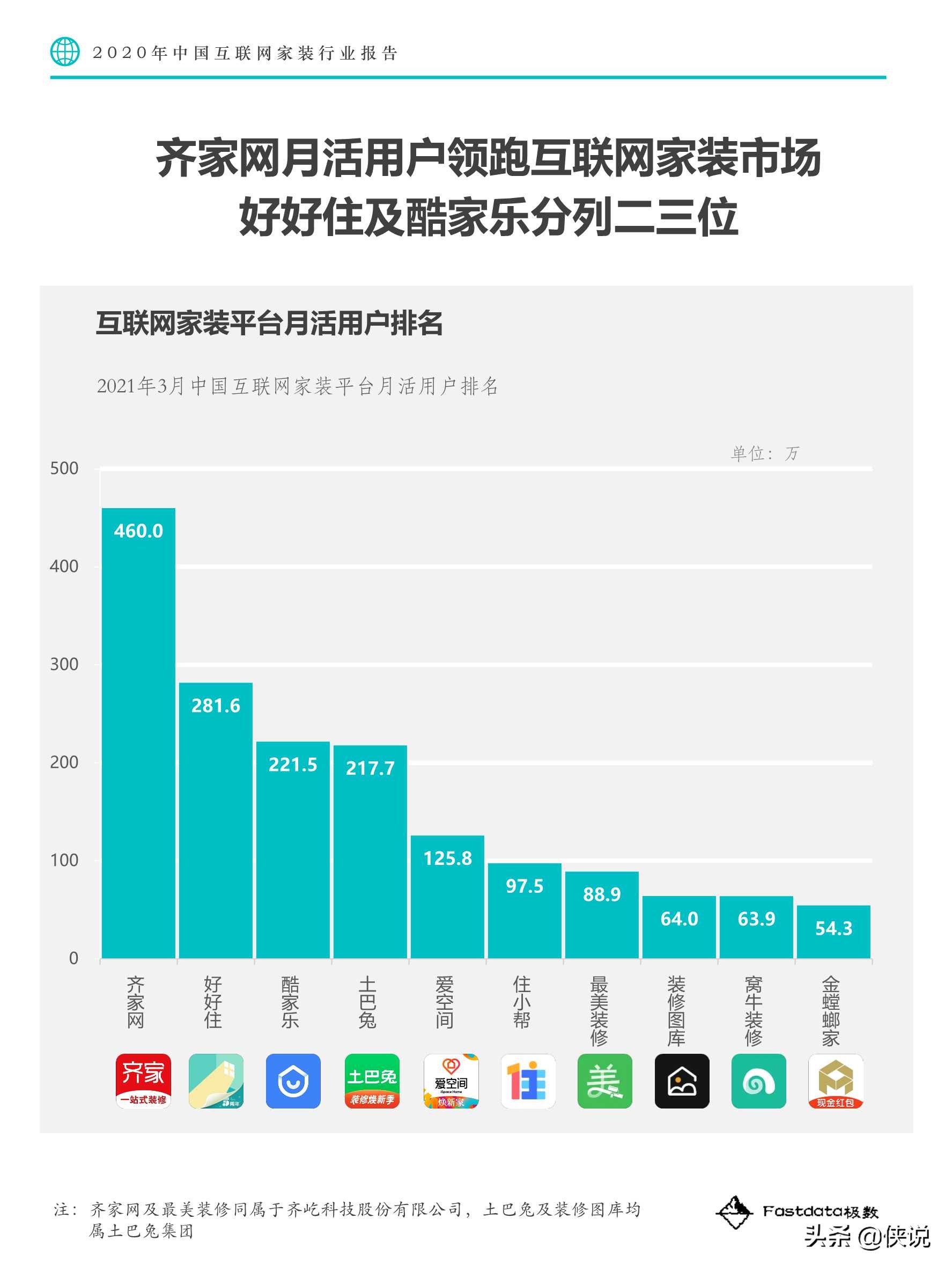 2020年中国互联网家装行业报告（Fastdata极数）