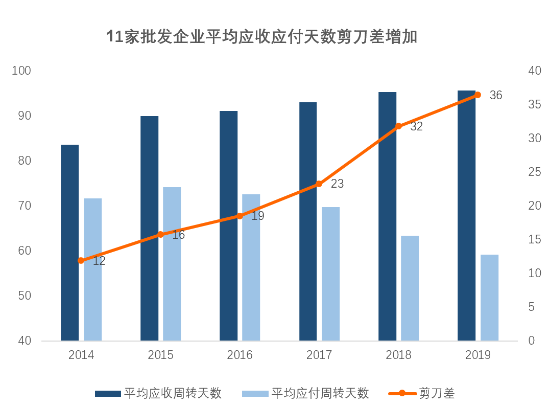 医药中间商30年生存史：药价虚高该谁背锅？