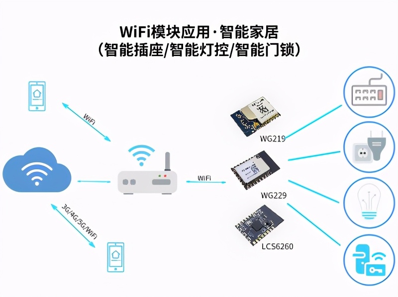 门锁低功耗WiFi方案_SKYLAB串口WiFi模块