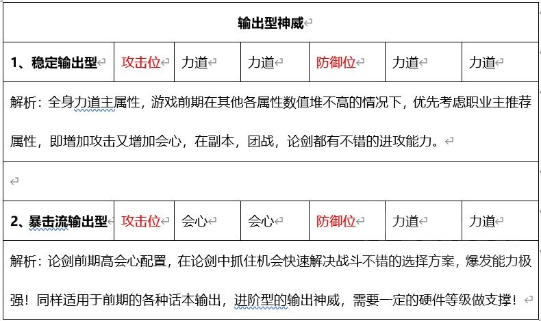 天涯明月刀手游：高战力重要手段！神威门派洗练词缀详解