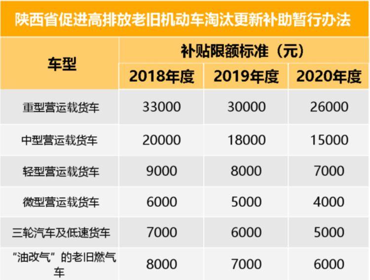 速看！还有不到40天！这16个地区国三淘汰补贴到期