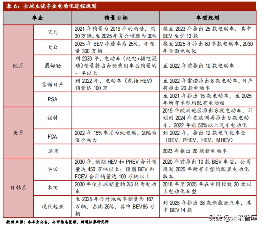锂电隔膜行业专题报告：湿法路线确立，全球隔