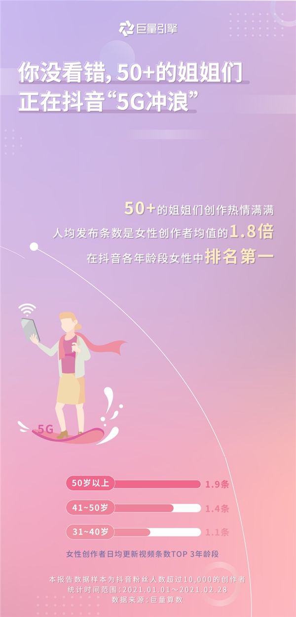 巨量引擎發(fā)布女性創(chuàng)作者畫(huà)像：看見(jiàn)“她”力量