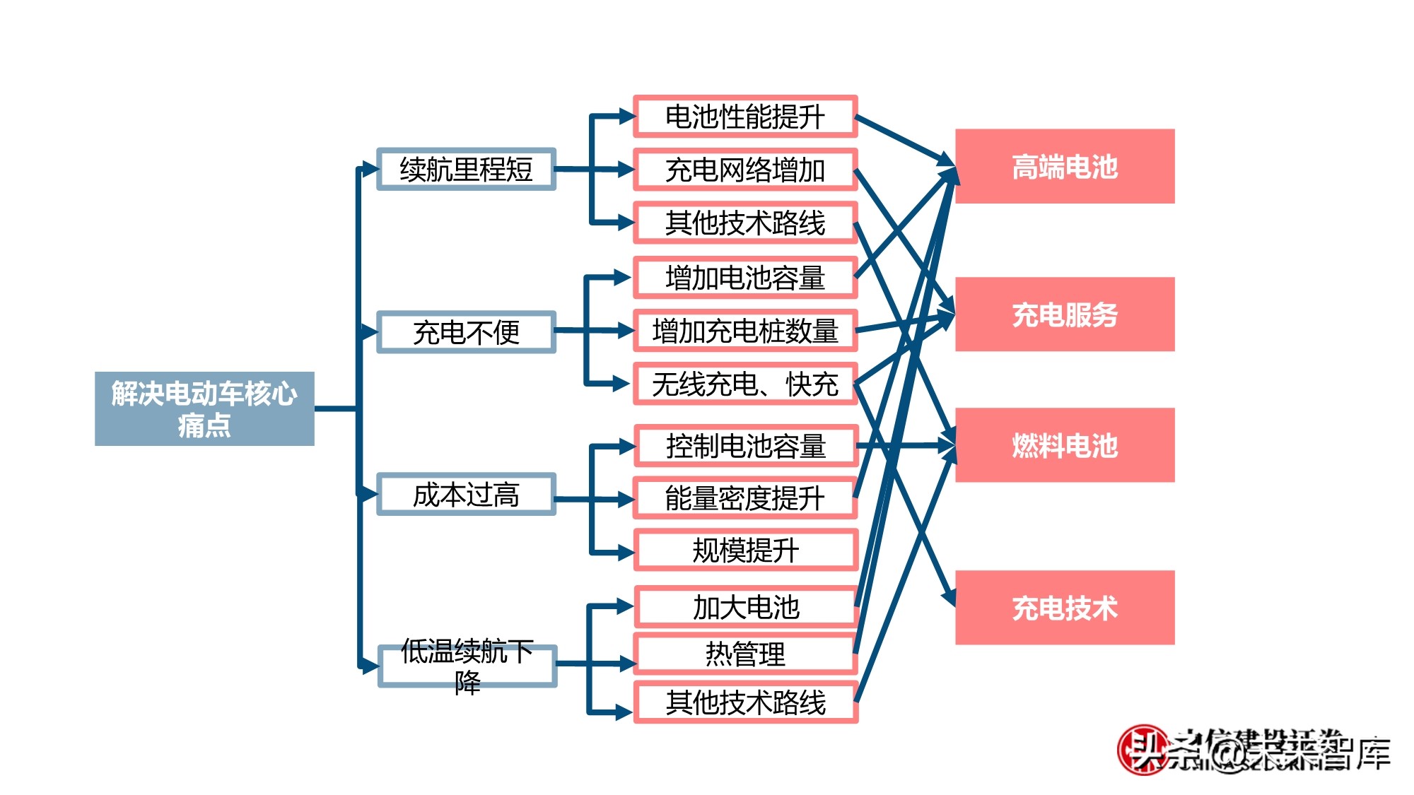 新形态下的新能源汽车投资机会分析