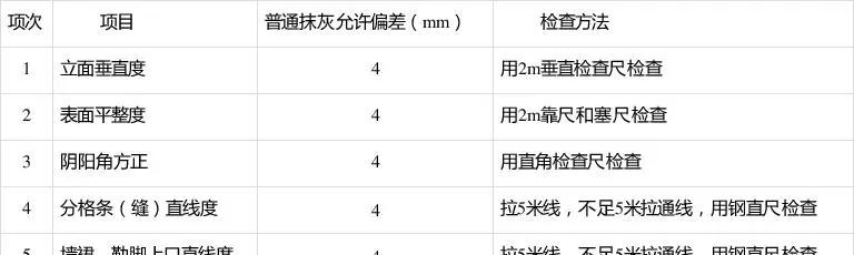 外墻抹灰及保溫技術交底！趕緊收藏