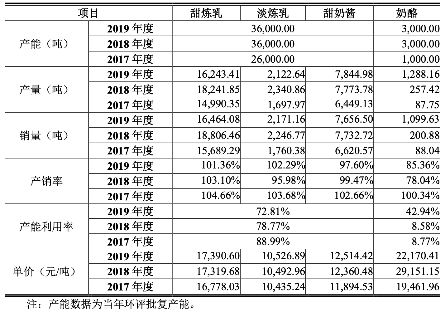 上市之路坎坷 熊猫乳品IPO倍受“三集中”问题困扰