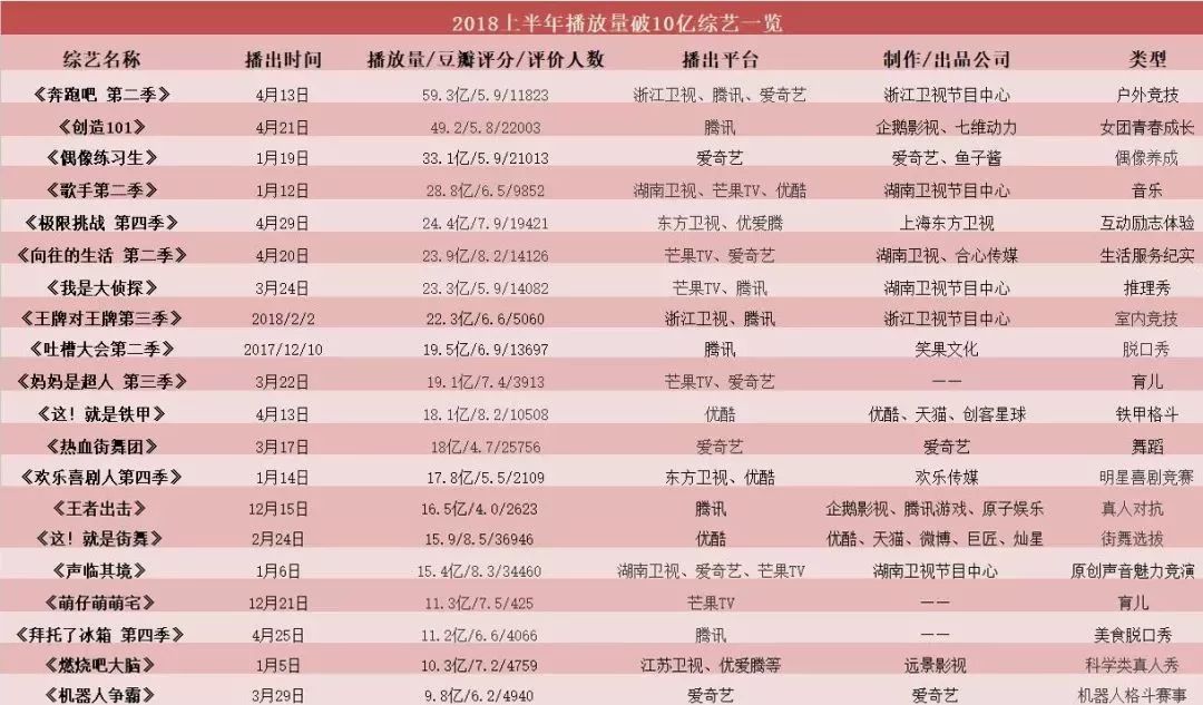 “越黑越红”的《青春有你2》，暴露出娱乐圈默